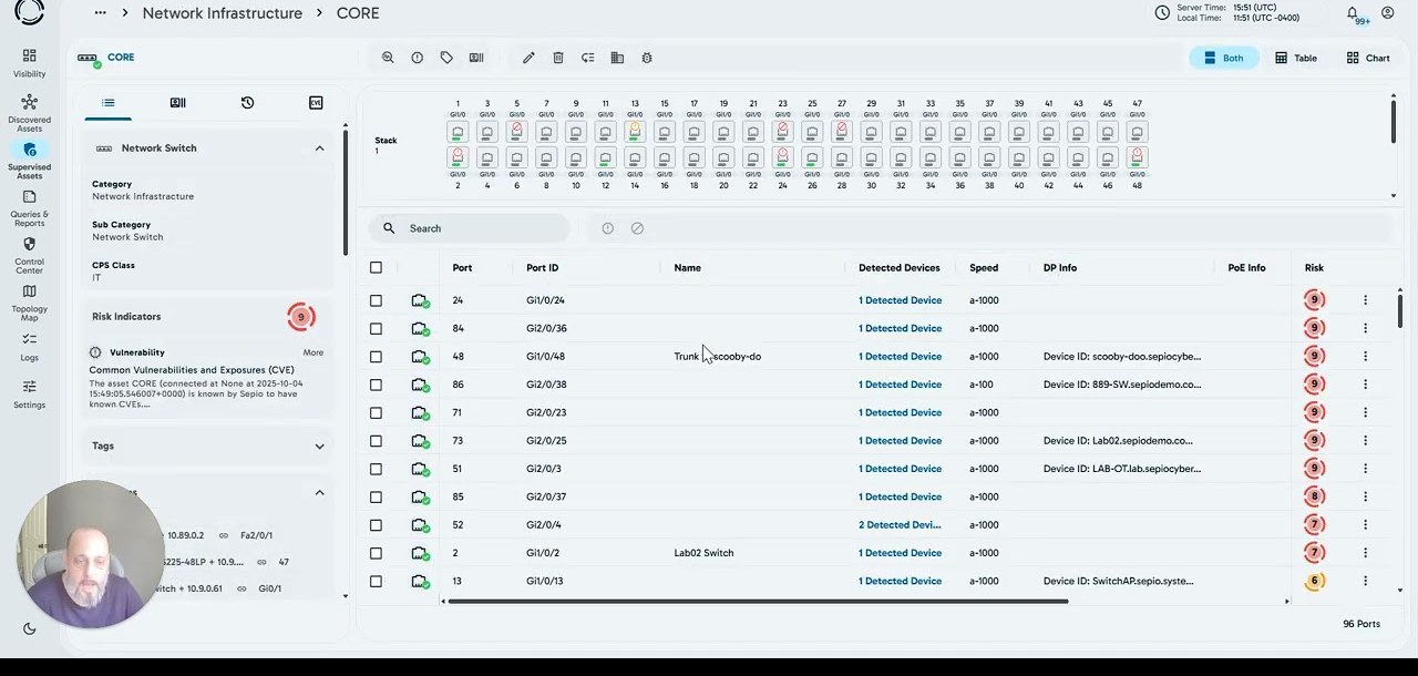 CybrIQ overview video thumbnail. The platform's network-infrastructure view of a Cisco Catalyst switch, with detected devices, port IDs, and per-port risk scores. The presenter is visible in a corner overlay.
